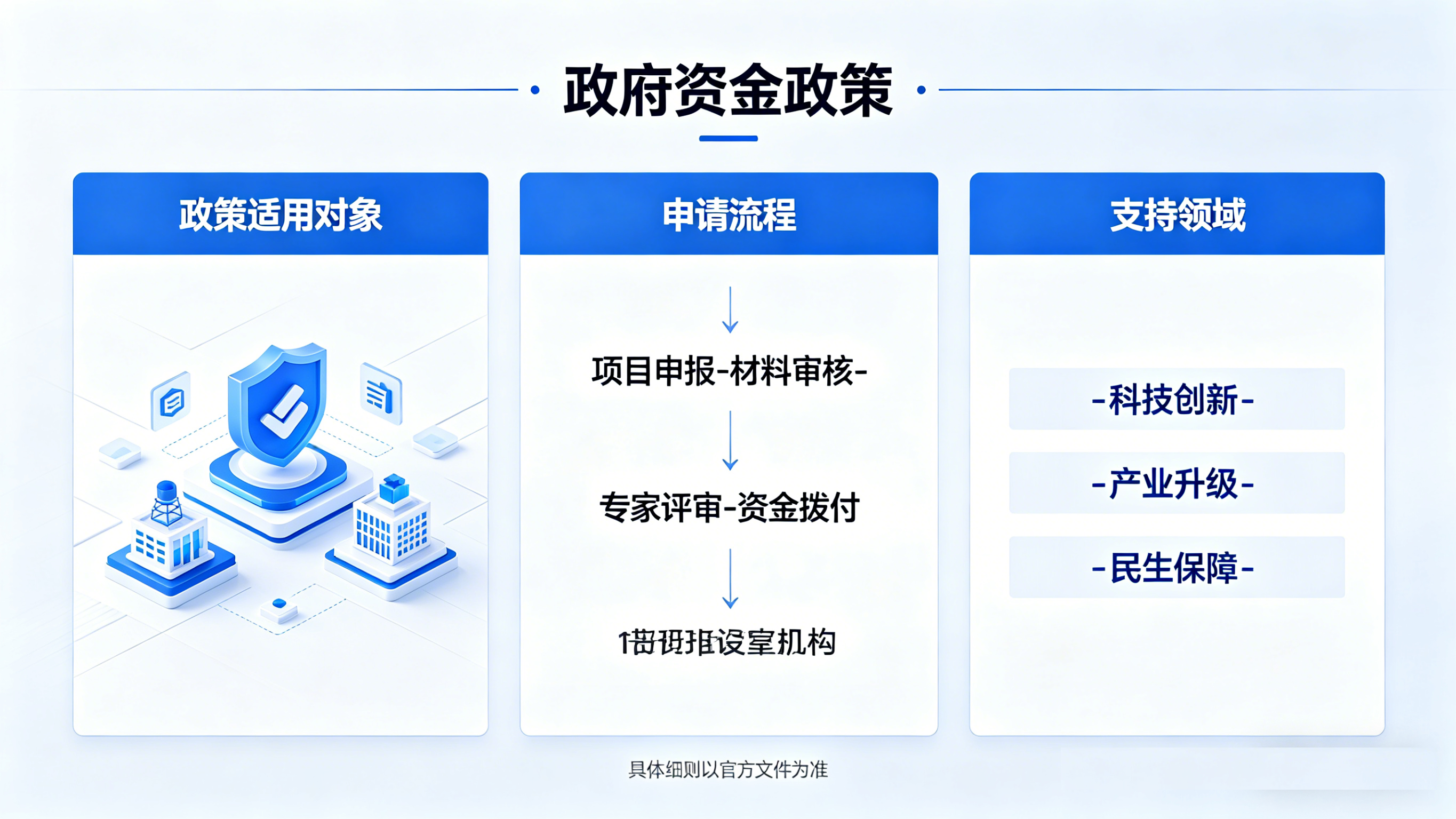 乐山政府资金奖补